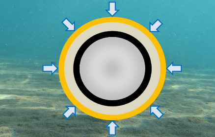 TCP Design Feature #1: Collapse Resistance